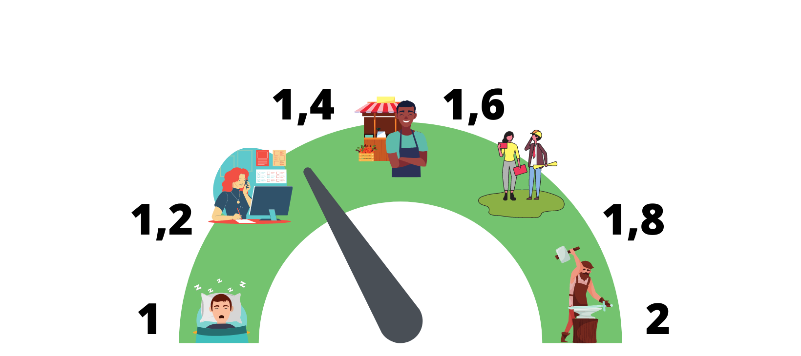 Kalorienverbrauch berechnen in 3 Schritten